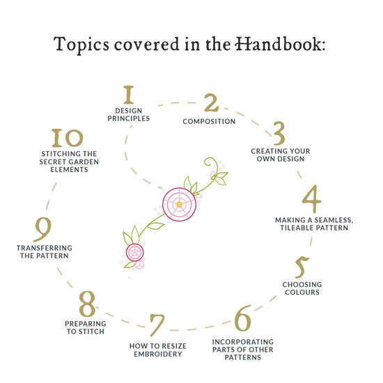 Secret Garden Embroidery Design Handbook